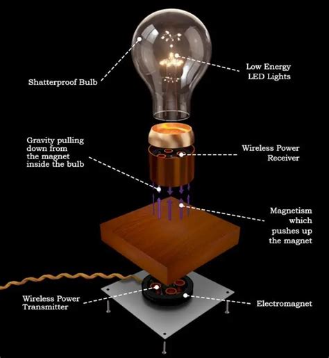 Levitating Light Bulb Eeweb