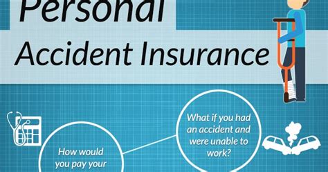 What Is Personal Accident Insurance Business Consi