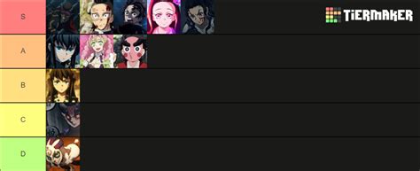 Demon Slayer Arc Village Des Forgerons Tier List Community Rankings