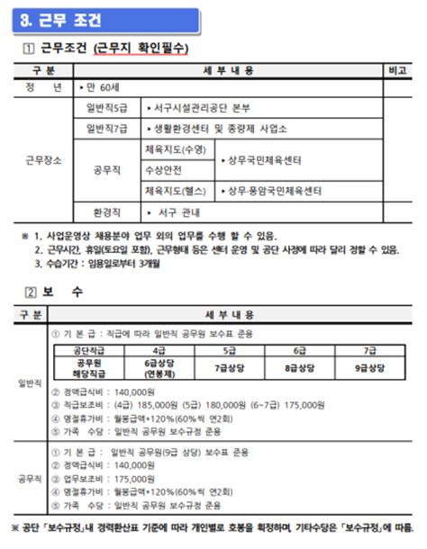 광주광역시서구시설관리공단 2024년 제1회 신규직원 공개경쟁 채용 공모전 대외활동 링커리어