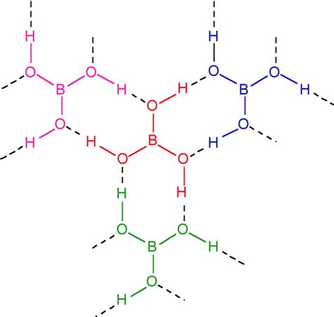 Boric Acid Chemistry Class 11 P Block Elements