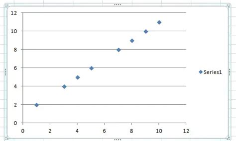 No Linealidad Definici N Ejemplos Statologos