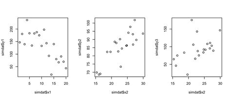 How To Normalize The Rmse