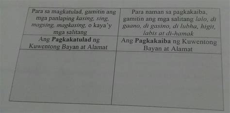 Gawain Paghahambing Na Kaygaling Panuto Sipatin Ang Pagkakatulad At