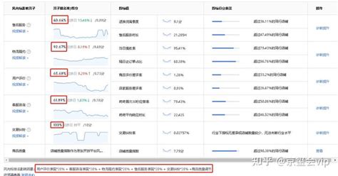 京东风向标（京东好店）解读 知乎