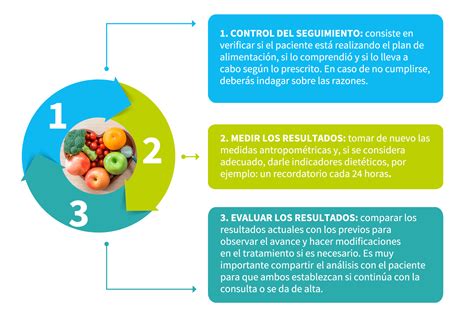 Gu A Para Hacer Un Monitoreo Nutricional Aprende Institute