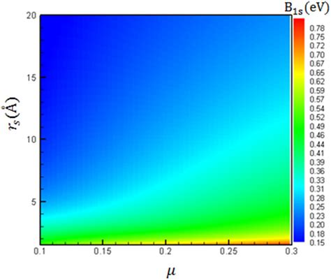 Color Surface Plot Of The Exciton Binding Energy In Monolayer Tmd