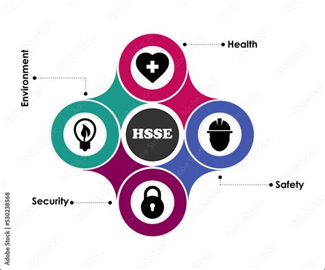 Hsse Acronym Health Safety Security Environment With Icons In An Infographic Template Stock