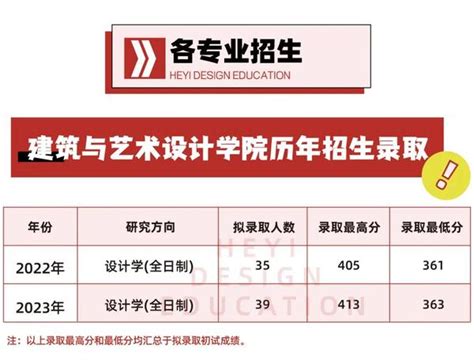 院校分析｜2024年辽宁科技大学建筑与艺术设计学院研究生招生信息 知乎