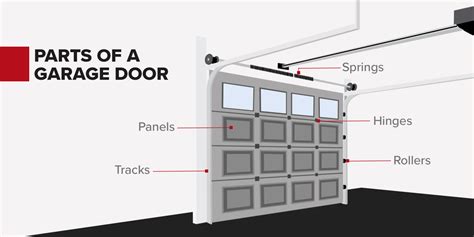 Anatomy Of A Garage Door Explained Randr Doors