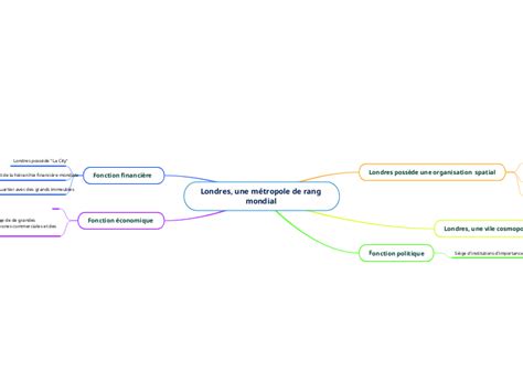 Londres Une M Tropole De Rang Mondial Mind Map