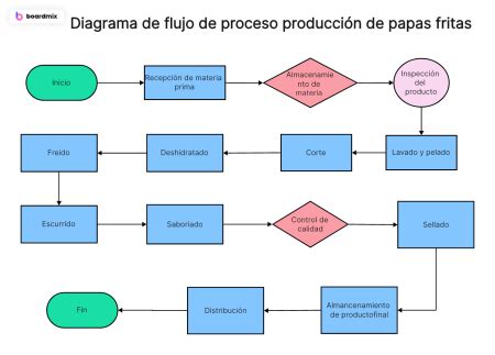 La evolución de los sistemas de información gerencial una mirada a su