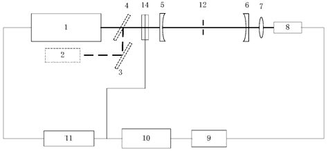 Method For Measuring Reflectivity Of Small Bore Diameter High