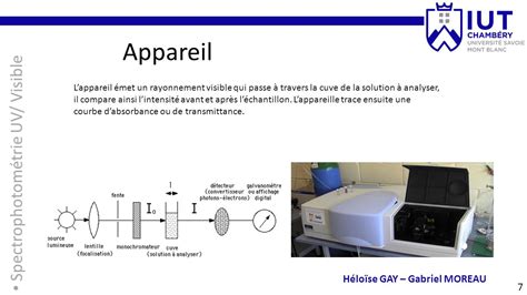 spectrophotométrie uv visible pdf