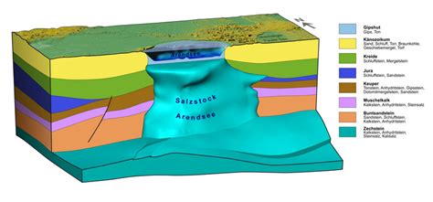 Tag Des Geotops Am September Geologie Erleben Und Verstehen