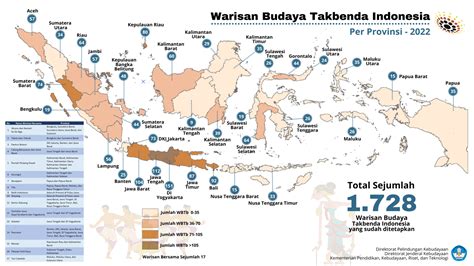 Sebanyak Warisan Budaya Takbenda Wbtb Indonesia Ditetapkan