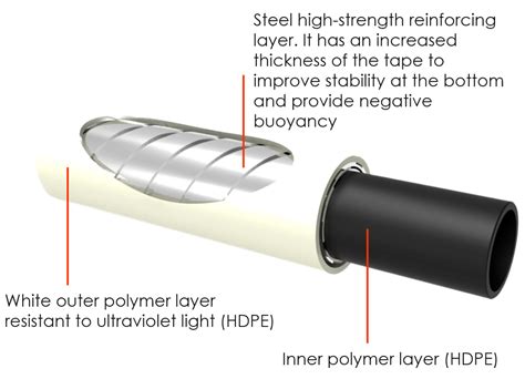 REINFORCED THERMOPLASTIC PIPE – FCP OILTECH