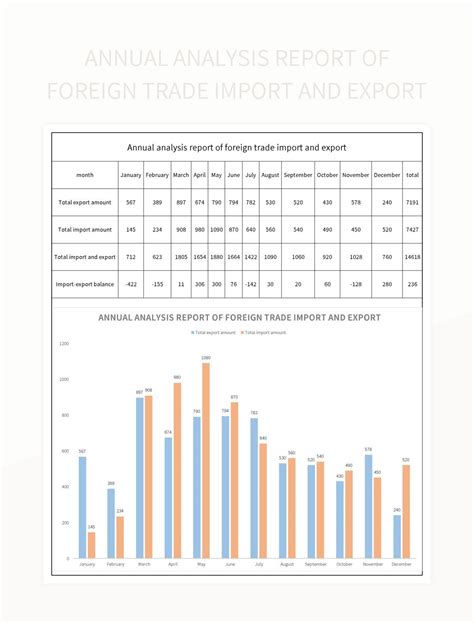 Annual Analysis Report Of Foreign Trade Import And Export Excel