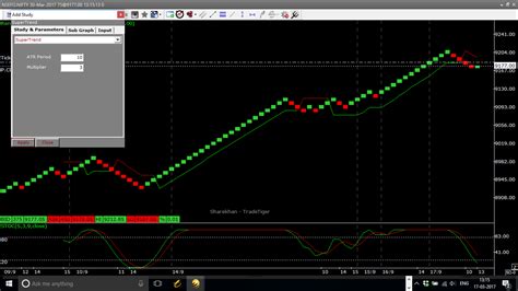 Intraday Renko Trading System On Sharekhan Trade Tiger Stockmaniacs