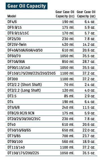 Suzuki Outboard Oil Capacity Chart SexiezPicz Web Porn