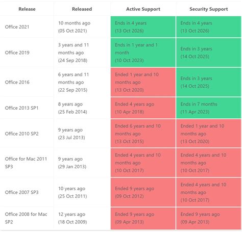 Microsoft Vs Microsoft Office