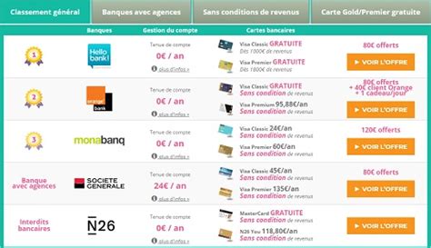 Comparatif Banque En Ligne Comparateur De Tarifs Bancaires 2021