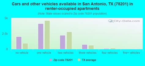 78201 Zip Code (San Antonio, Texas) Profile - homes, apartments, schools, population, income ...