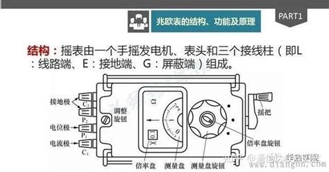 【实操题】光缆线路对地绝缘测试（含兆欧表使用） 知乎