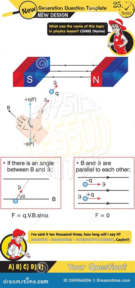 Imanes De Física Campos Magnéticos Científicos Y Electromagnetismo