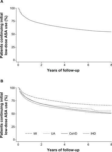 Full Article Discontinuation Of Low Dose Acetylsalicylic Acid Therapy