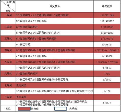 您真的知道您玩的彩票中奖概率吗？ 彩市 500彩票网