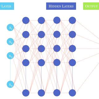 Illustration of a Deep Neural Network Architecture. | Download ...