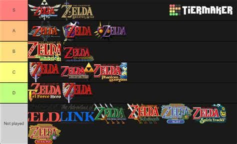 The Legend Of Zelda Series Tier List Community Rankings Tiermaker