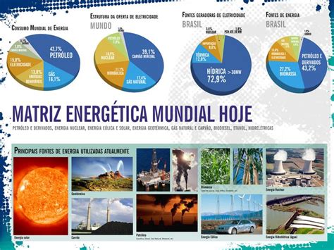 Painel Hidrog Nio Matriz Energ Tica Mundial Hoje Brasil H Curitiba Pr