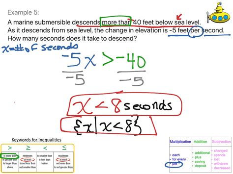 G7 Solving One Step Inequality Word Problems Math 7th Grade Math Inequalities Showme