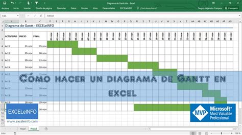 F Rmula Diagrama De Gantt En Excel