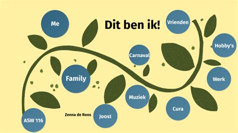 Dit Ben Ik By Zenna De Roos On Prezi