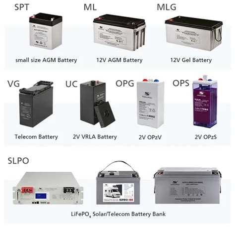 Opzv Series Solar Battery Deep Cycle Tubular Plate Gel Lead Acid Battery 2v 300ah Solar