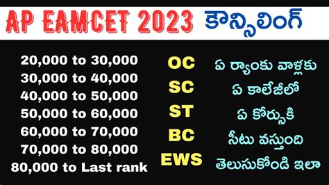 Ap Eamcet Counselling Cut Off Ranks College Wise Course Wise In