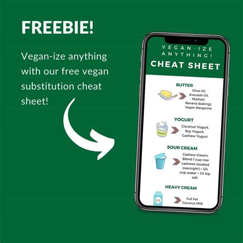 Vegan Substitution Cheat Sheet - Oh My Veggies