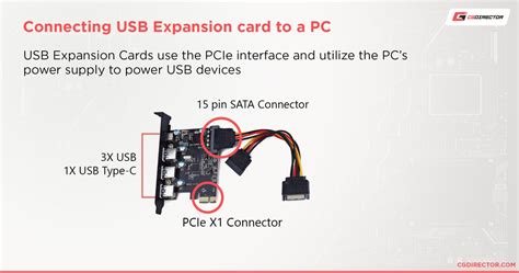 All Types Of Usb Ports Explained And How To Identify Them