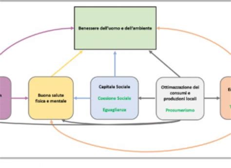 Leconomia Del Benessere Un Nuovo Paradigma Per Trasformare La Politica