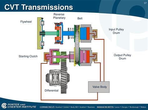 Ppt Transmissions For Hybrid Vehicles Powerpoint Presentation Free