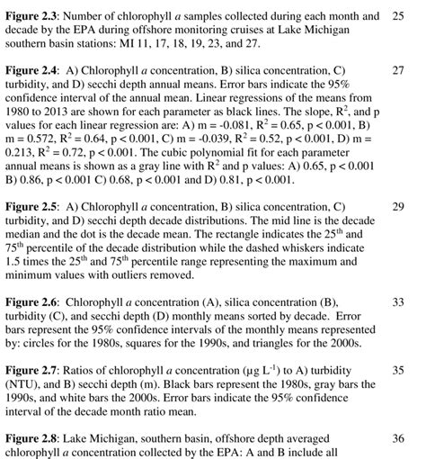 2 Number Of Chlorophyll A Samples Collected During Each Month And Download Scientific Diagram