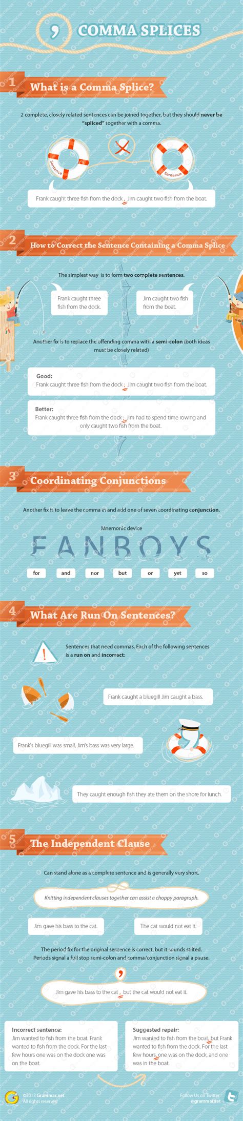 Comma Splices [infographic] | Grammar Newsletter - English Grammar ...