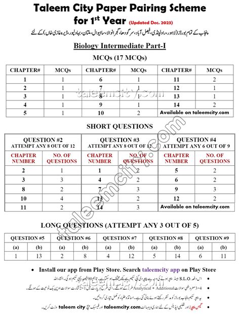 1st Year Biology Pairing Scheme 2024 Punjab Boards Taleem City