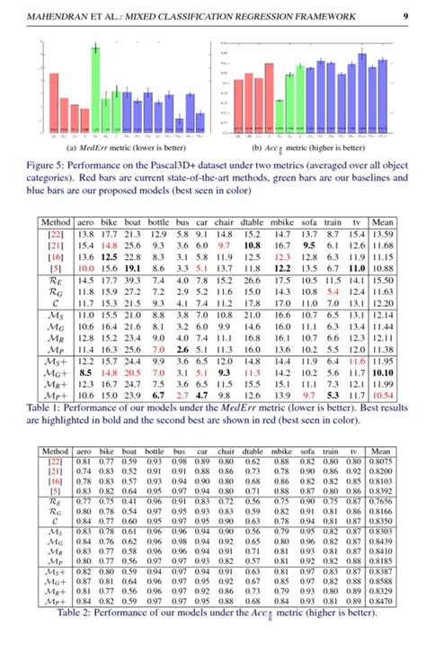 A Mixed Classification Regression Framework For D Pose Estimation From