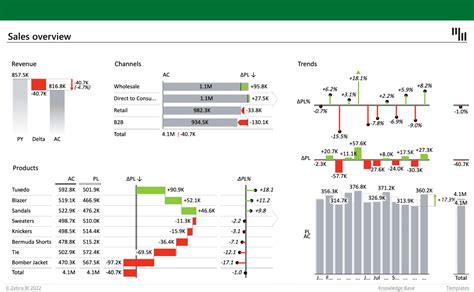 Sales Overview Report Free Template In Excel Zebra BI