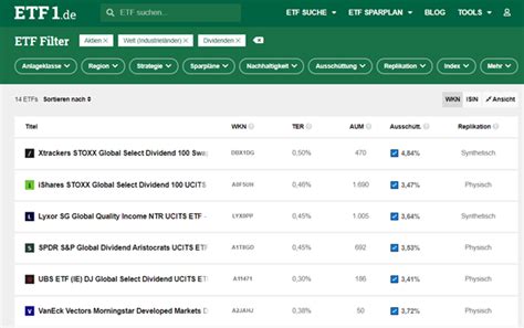 Etf Schnellkurs So Findest Du Den Richtigen Dividenden Aktien Etf