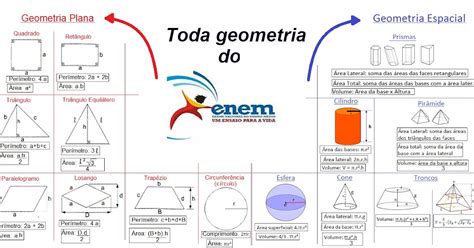 Ativar Concursos Toda Geometria Todas As F Rmulas